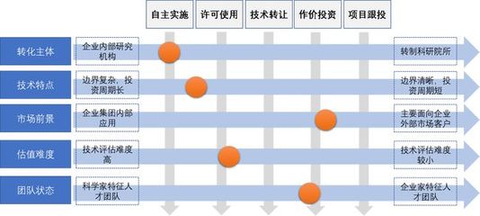 國企科技成果轉(zhuǎn)化激勵(lì) 優(yōu)選工具與五大關(guān)鍵點(diǎn)聚焦技術(shù)推廣
