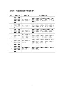 上海市2018版節(jié)能低碳技術(shù)產(chǎn)品推廣目錄發(fā)布，聚焦六項(xiàng)發(fā)電行業(yè)關(guān)鍵技術(shù)